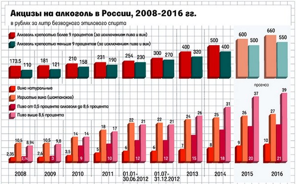 его Величина акциза на водку 2017 тех