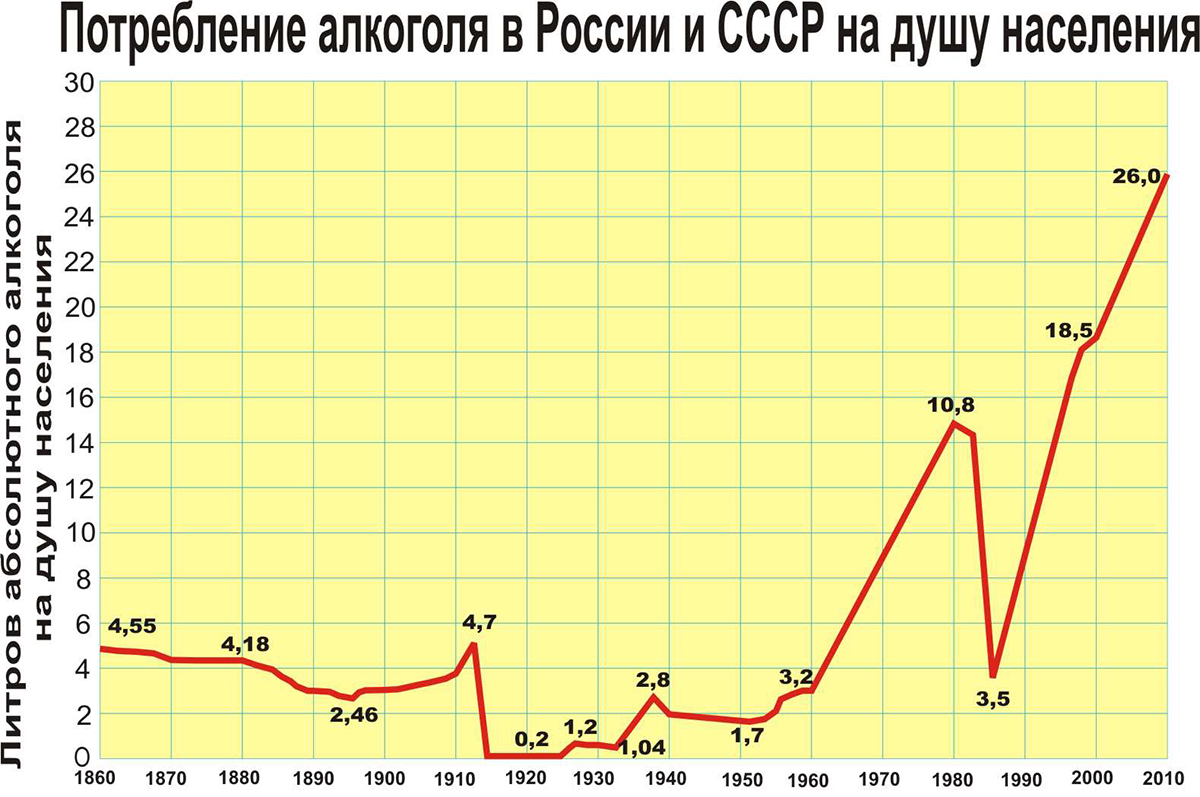 Как открыть алкогольный магазин