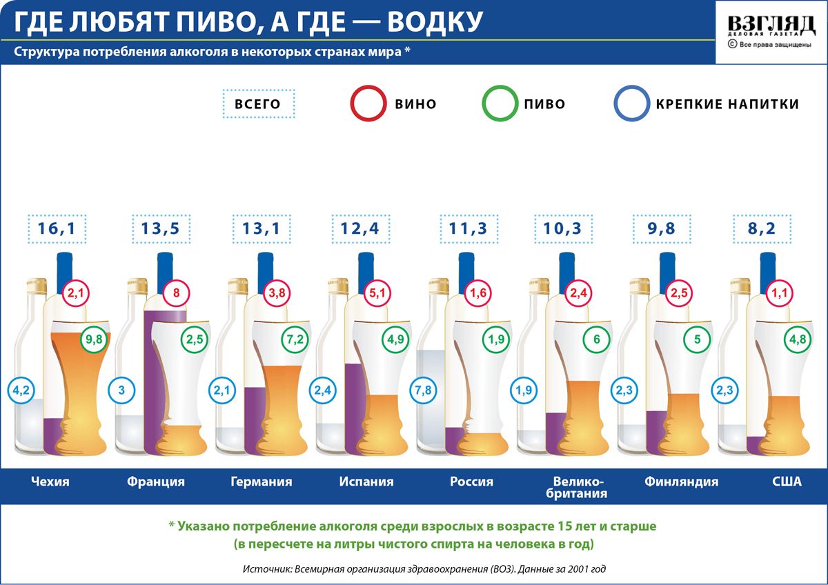 Как открыть алкогольный магазин