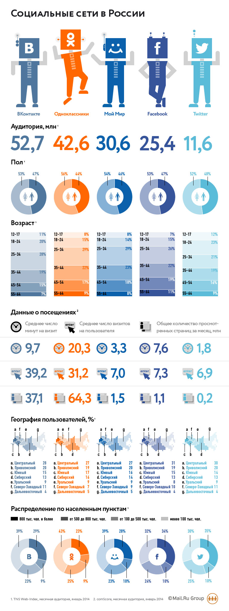 Как раскрутить группу вконтакте