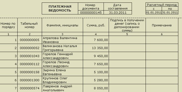 Платежная ведомость на выдачу заработной платы образец