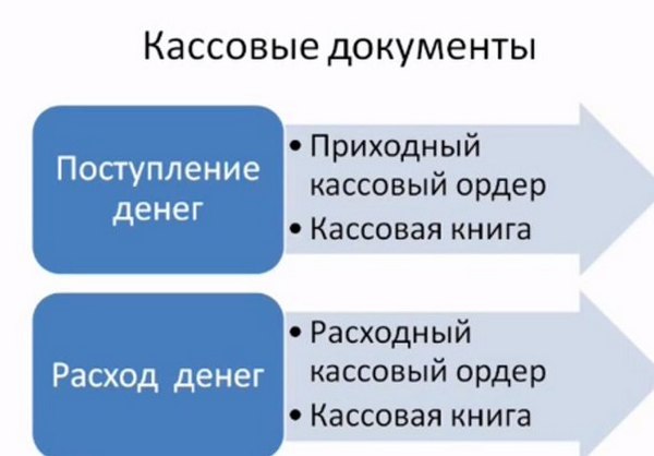 Порядок ведения кассовых операций — что изменилось?