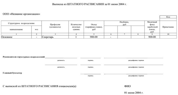 Выписка из штатного расписания — скачать образец