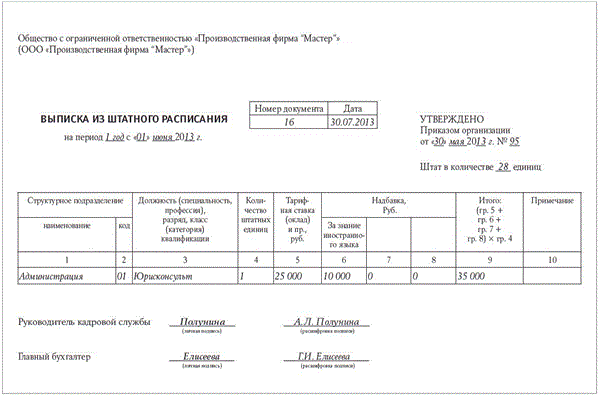 Выписка из штатного расписания — скачать образец