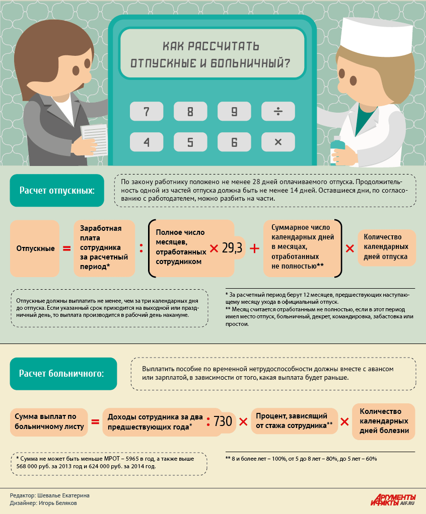 Как правильно рассчитать отпускные в 2016 году