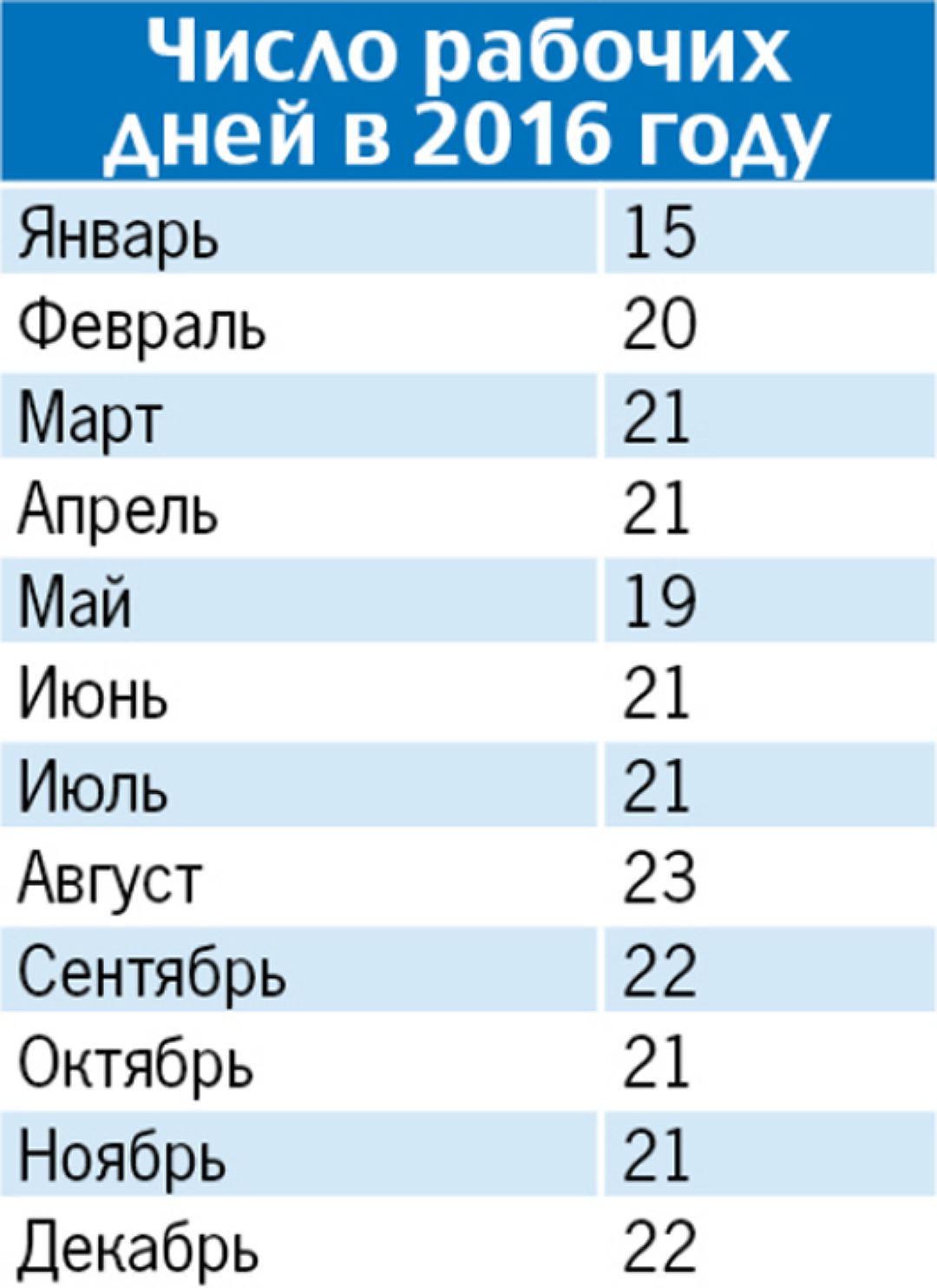 Рабочие дни в 2016 году