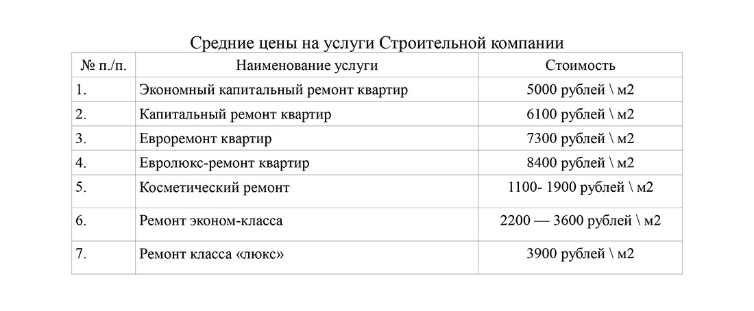 Открываем рентабельную строительную компанию: готовый бизнес план собственной фирмы