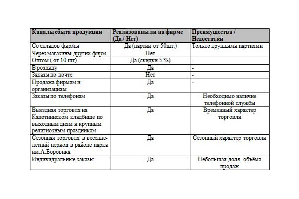 Открываем рентабельную строительную компанию: готовый бизнес план собственной фирмы