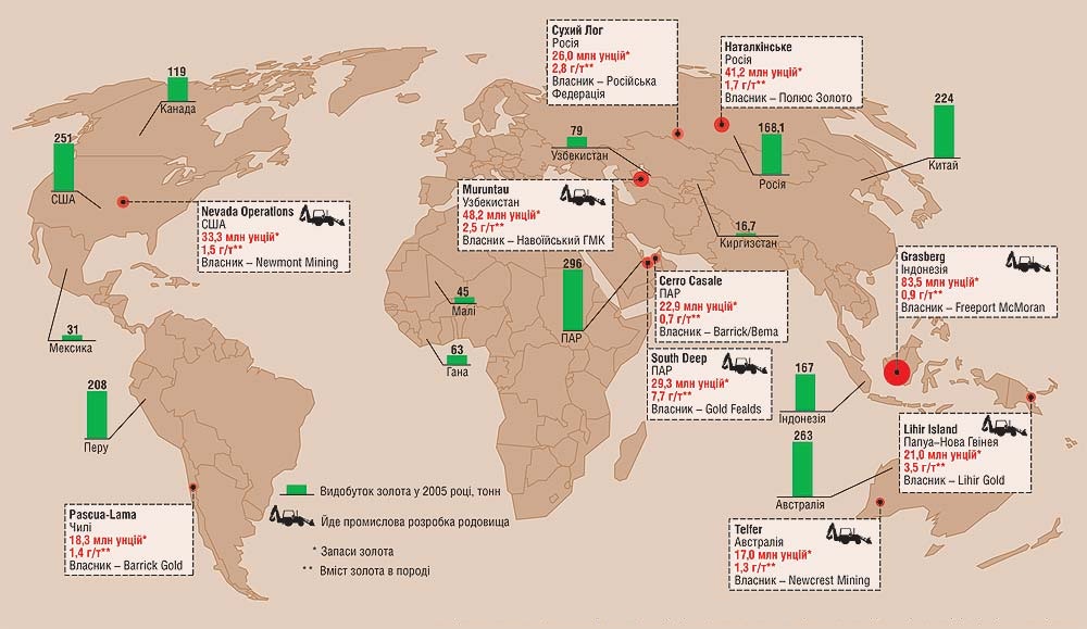 Карта золотых залежей россии