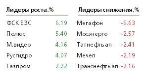 Определяющая неделя для России, Китая и Канады