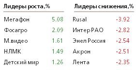 Новые пошлины США могут покрыть весь импорт из Китая