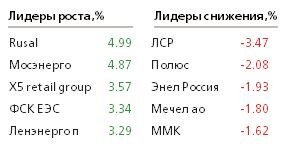 Повышение ставки ЦБ не меняет общую конъюнктуру рынка