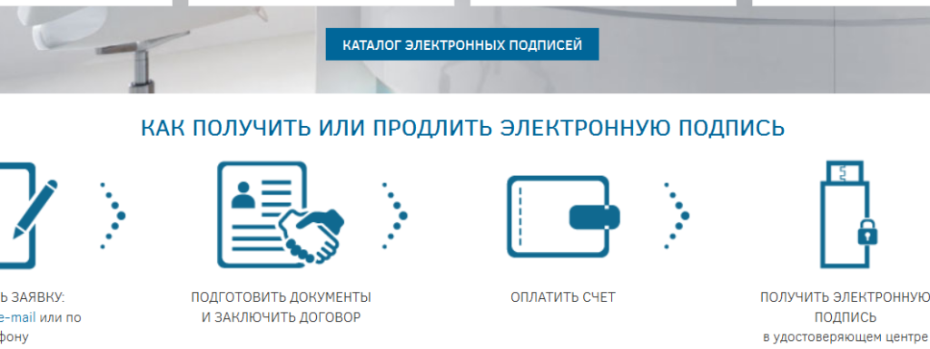 Подписать усиленной электронной подписью. Получить электронную подпись. Получение электронной подписи. Где взять электронную подпись. Порядок получения электронно-цифровой подписи.