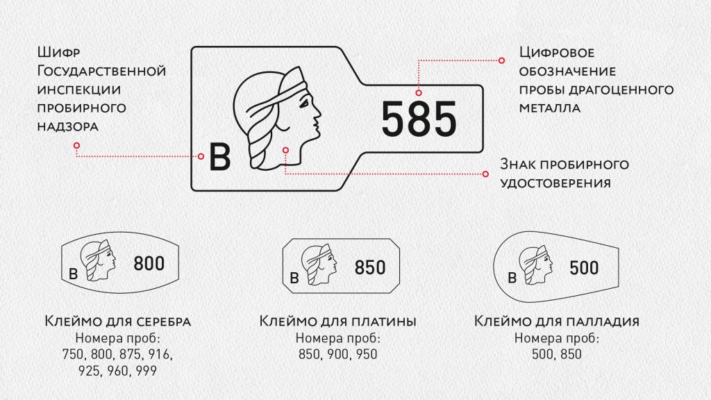 Современная проба на золотых украшениях