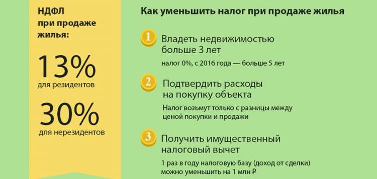 13% или 30%