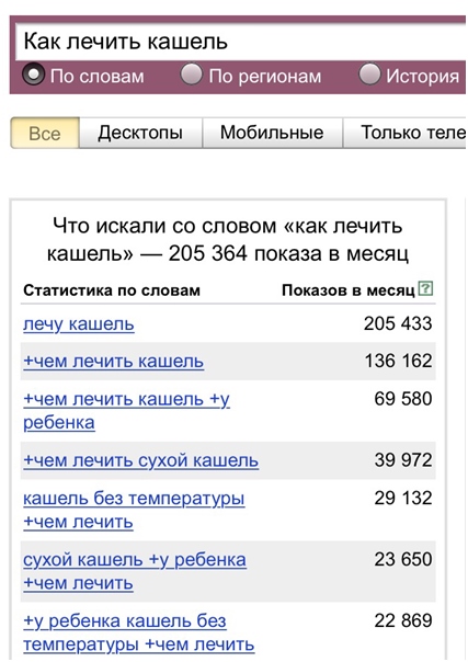 Выдача по запросу как лечить кашель 
