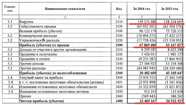 Отчетность в таблице