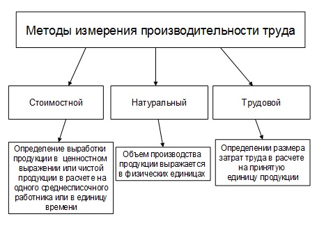 Методы измерения