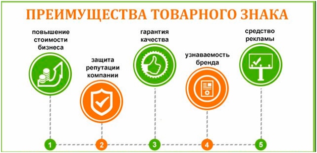 Перечень преимуществ