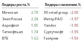 Давление на рынок РФ увеличится из-за нефти и эскалации конфликта с Украиной