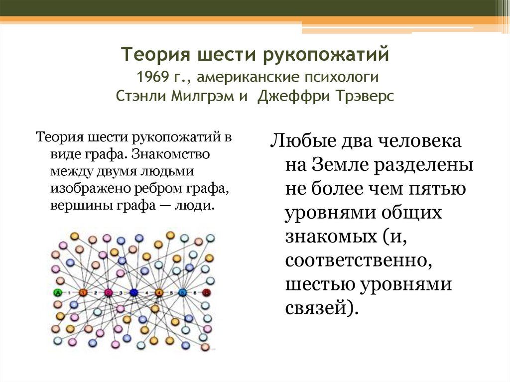 Теория «шести рукопожатий»