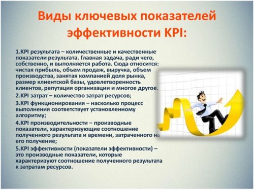 Перечень показателей эффективности KPI