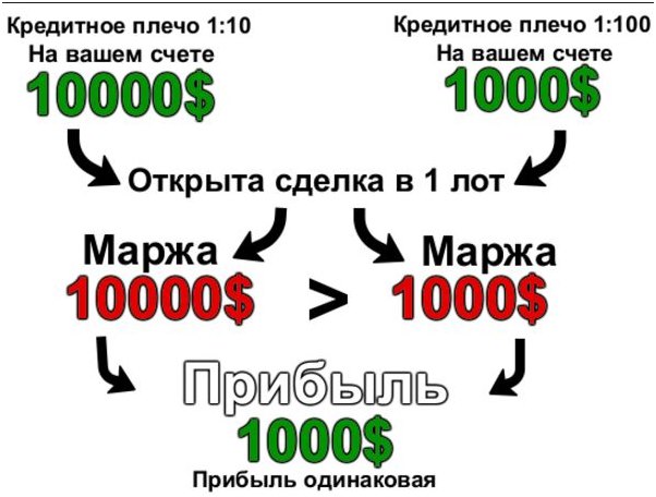 Прибыль компании