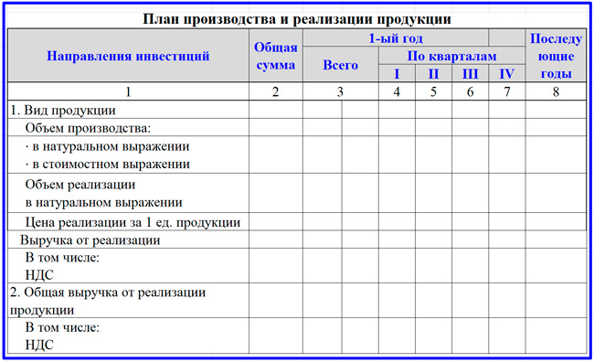 Что писать в производственном плане бизнес плана