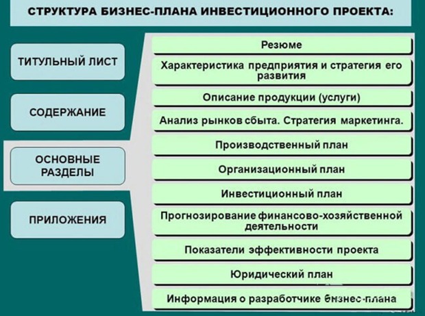 Титульный лист бизнес плана образец