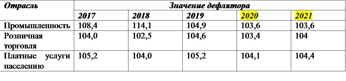 Дефлятор на 2024 год. Коэффициент дефляции на 2020 год. Коэффициент дефлятор на 2020 год Минэкономразвития. Дефляционный коэффициент на 2021 год. Коэффициент удорожания на 2020 год.