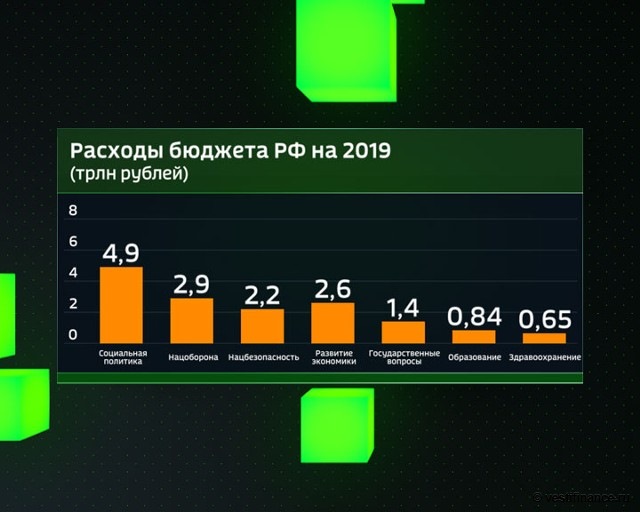 Расходы федерального бюджета