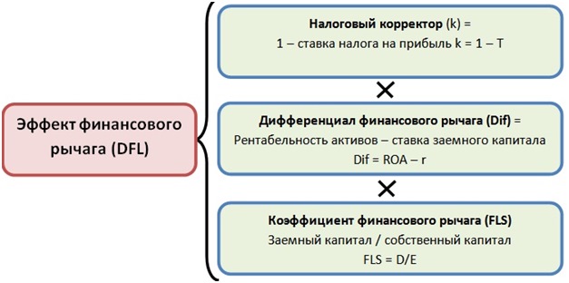 Демонстрация формулы