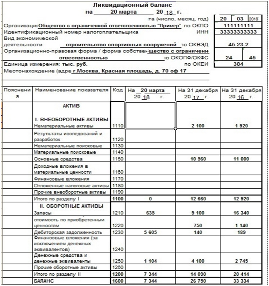 Образец заполнения ликвидационного баланса