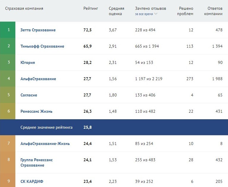 Пользовательские рейтинги 