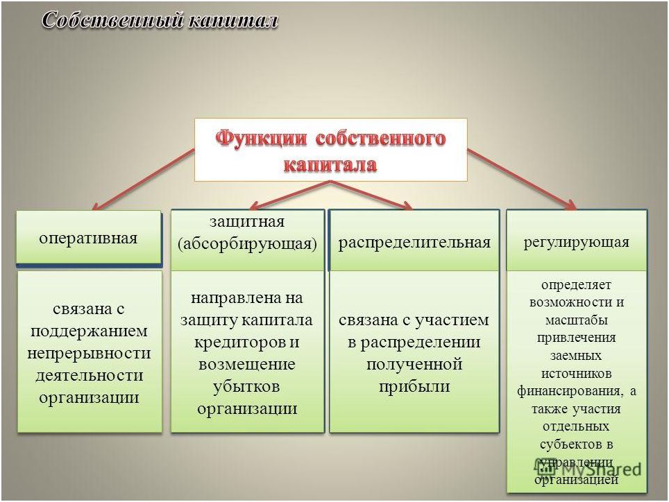 Функции собственного капитала