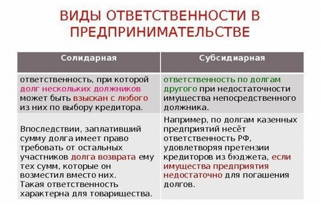 Виды ответственности и их особенности