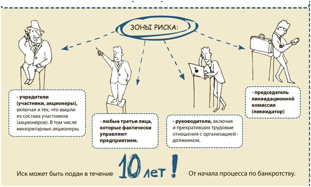 Кто попадает в зону риска