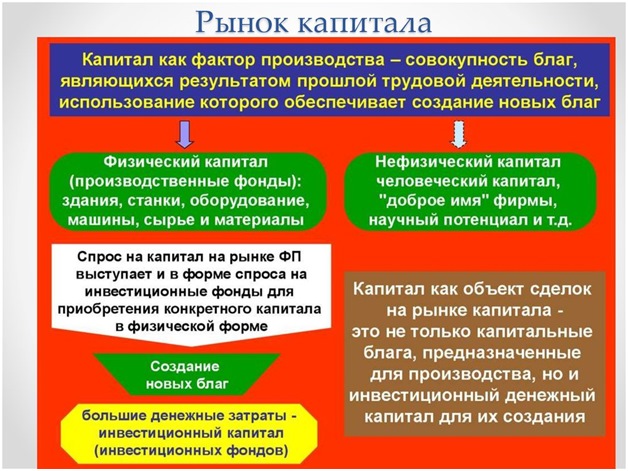 Рынок капитала