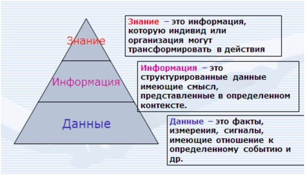 Информационные факторы