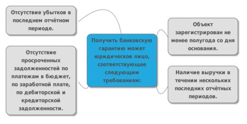 Кто может получить гарантию