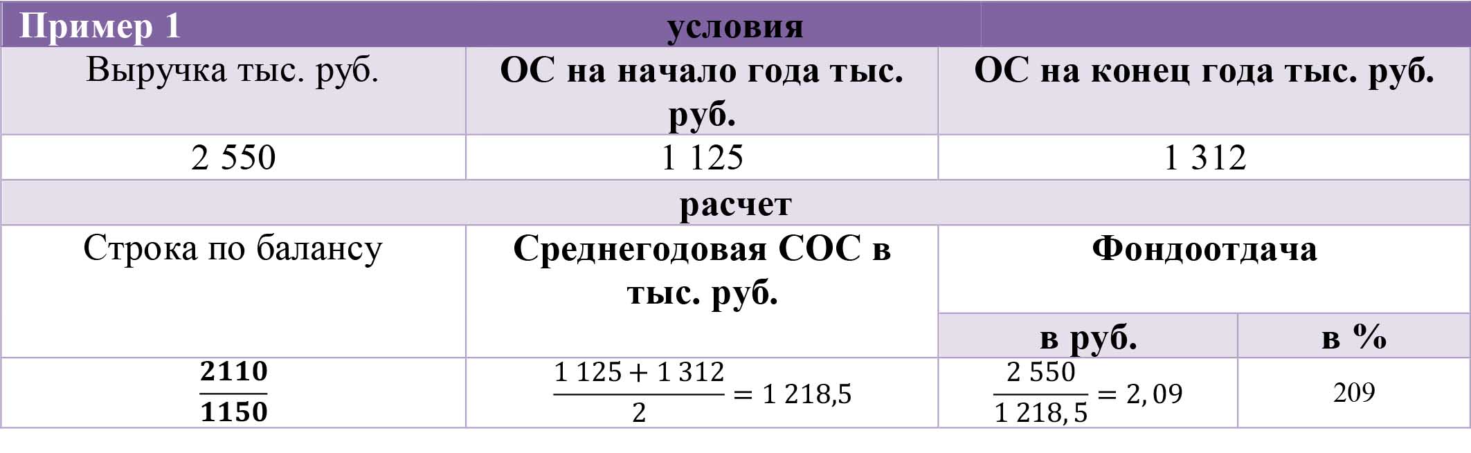 Формула джеора калькулятор