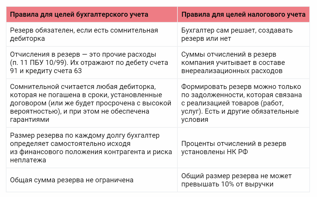 Договор на восстановление бухгалтерского и налогового учета образец