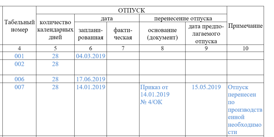 Составляйте график отпусков по новым правилам