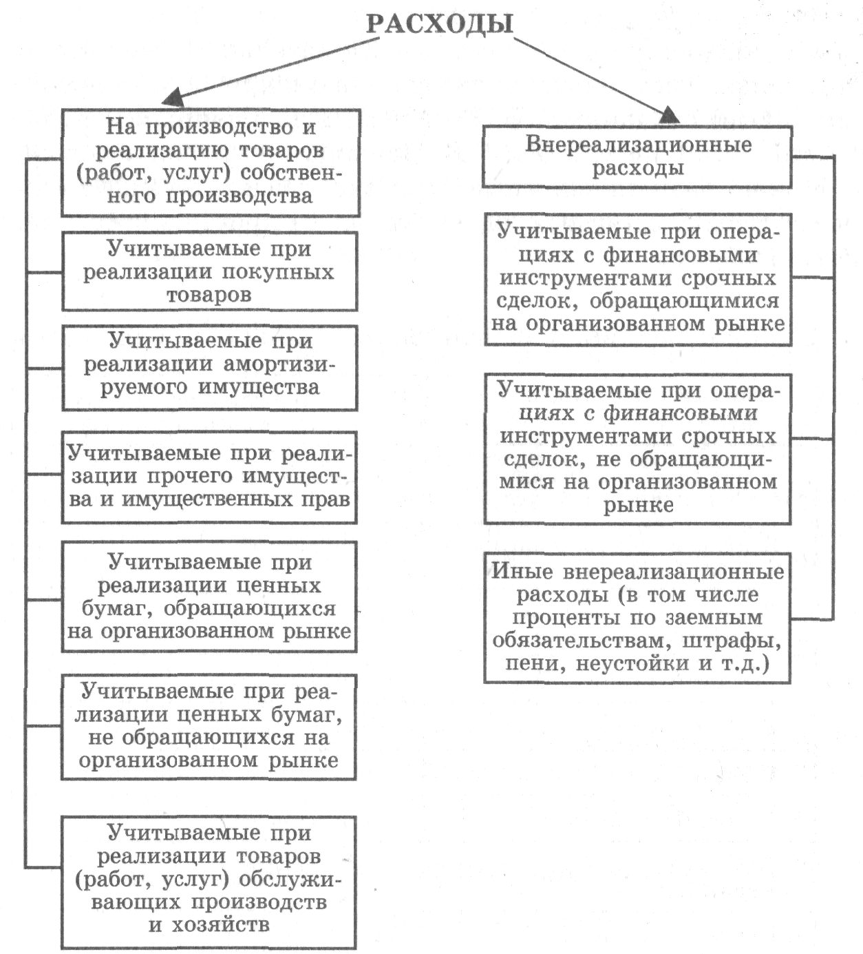 Расходы