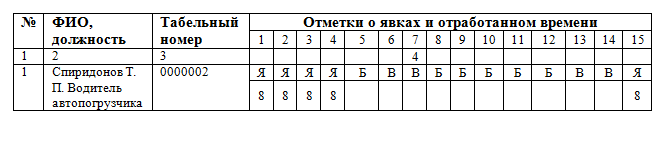 Образец заполнения по факту предоставления больничного листа