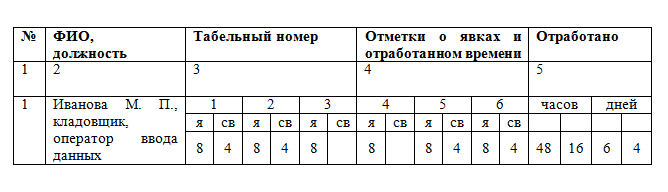 Совмещение в табеле учета рабочего времени образец