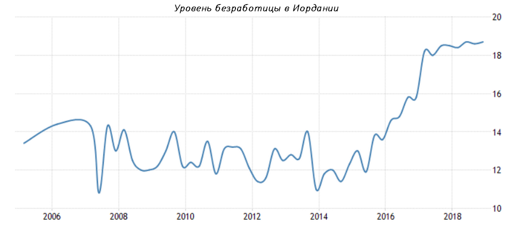 Доллар к рублю на 2024 год