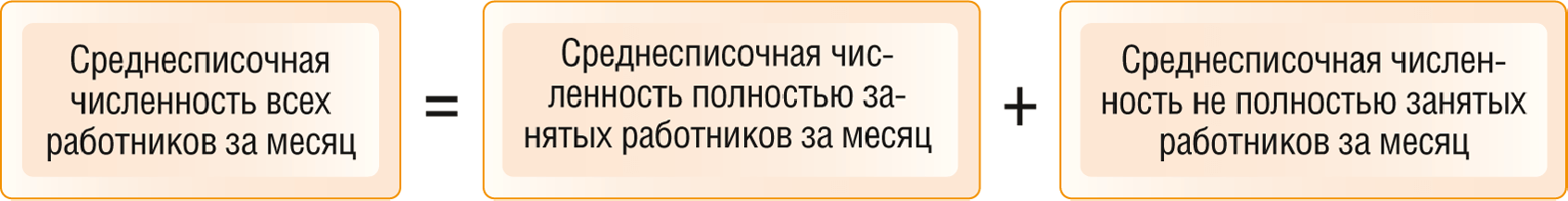 Образец расчета среднесписочной численности работников за месяц