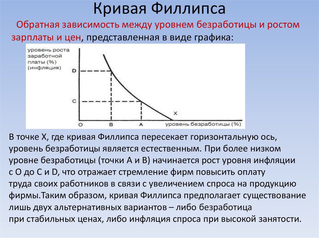 Кривая Филлипса