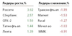 Стоимость Brent в ближайшие дни достигнет $72-73 за баррель